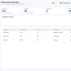 May include: A digital dashboard interface titled EmployeeFlow Pro displaying Performance Reviews. The screen features metrics for average score, total reviews, upcoming tasks, and top performers, alongside a table listing employee names, review dates, scores, strengths, and reviewers.