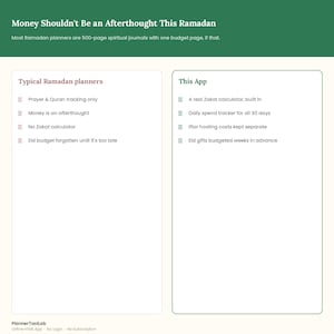 Ramadan Eid Budget Planner | Zakat Calculator, Iftar Hosting (Offline HTML App) image 3