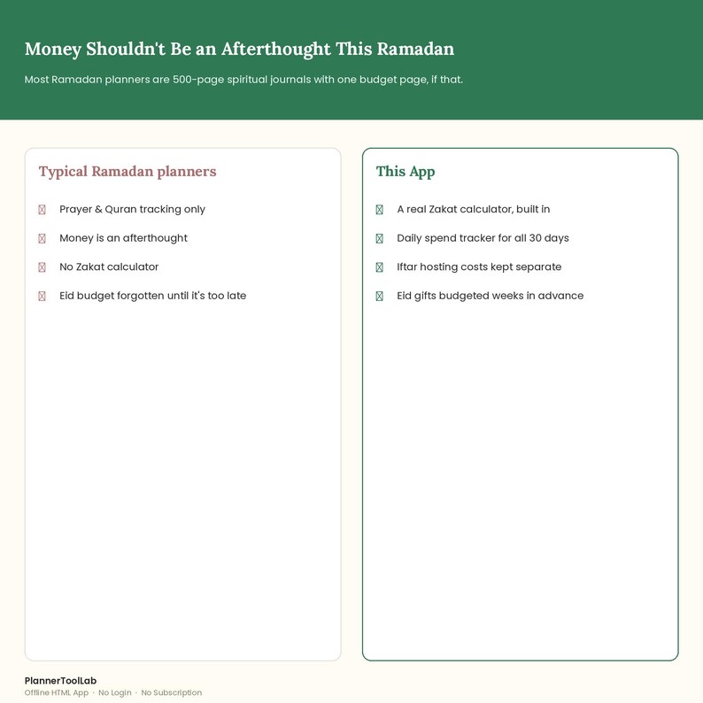 Ramadan Eid Budget Planner | Zakat Calculator, Iftar Hosting (Offline HTML App) image 3