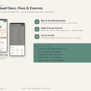 May include: An infographic titled Download Once. Own It Forever. detailing a digital product process. It shows two smartphone screens displaying a dashboard, three numbered steps for usage, and a green box listing included features like an HTML file.