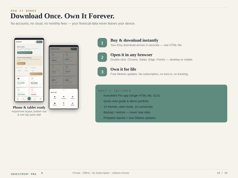 May include: An infographic titled Download Once. Own It Forever. detailing a digital product process. It shows two smartphone screens displaying a dashboard, three numbered steps for usage, and a green box listing included features like an HTML file.