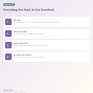May include: A digital product information graphic titled Everything You Need, In One Download. It lists four items: The App, PDF User Guide, Quick Start Card, and Personal Use Licence, each with a purple square icon and descriptive text.