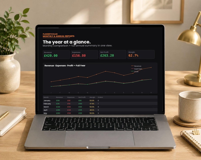 May include: A laptop screen displaying a financial dashboard titled The year at a glance. The interface shows monthly and annual reports with revenue, expenses, net profit, and margin data in British pounds, alongside a line graph and a data table.