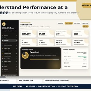 May include: A digital rental property investment calculator dashboard interface featuring a dark sidebar with navigation icons and a light main area displaying financial metrics like purchase price, mortgage, cash flow, ROI, cap rate, and property summary.