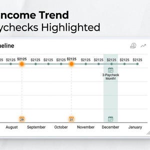 May include: A 6-Month Income Trend chart titled Paycheck Timeline showing a flat line at $2125 with highlighted bonus paychecks. To the right, a vertical color palette menu displays options labeled Default, Sage, Blush, Ocean, Sunset, Midnight, Forest, and Paper.