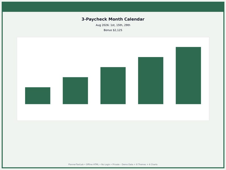 May include: A digital 3-Paycheck Month Calendar chart for August 2026, displaying pay dates on the 1st, 15th, and 29th with a bonus of $2,125. The graphic features five dark green vertical bars of increasing height on a white background.