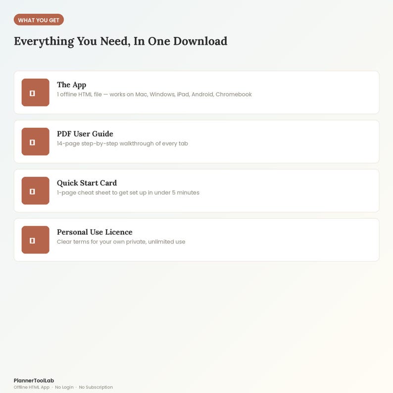 May include: A digital download information graphic titled Everything You Need, In One Download. It lists four items: The App, PDF User Guide, Quick Start Card, and Personal Use Licence, each with a brown square icon and descriptive text.