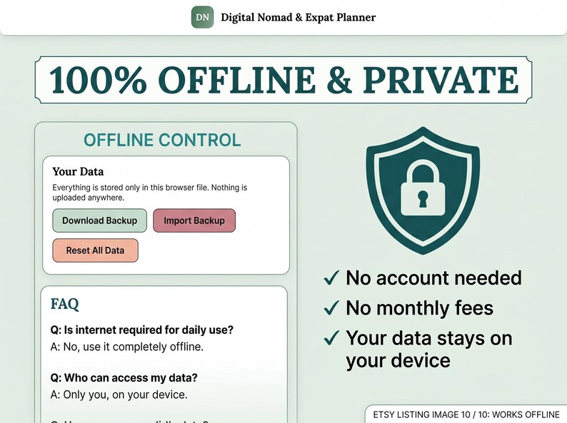 May include: A digital planner interface titled Digital Nomad & Expat Planner featuring a 100% OFFLINE & PRIVATE banner. It includes an Offline Control section with buttons for Download Backup, Import Backup, and Reset All Data, plus an FAQ section.