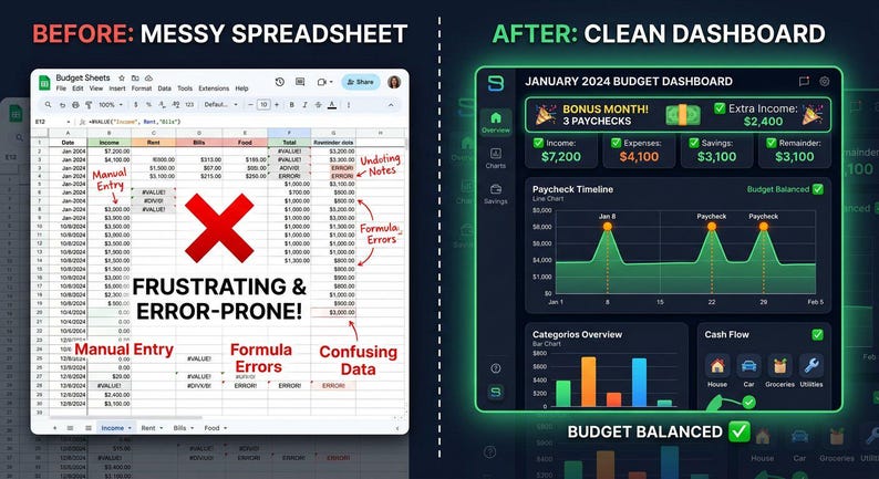 May include: A comparison graphic showing a messy spreadsheet with manual entry and formula errors on the left, labeled as frustrating and error-prone, next to a clean, dark-themed January 2024 budget dashboard on the right with balanced budget data.