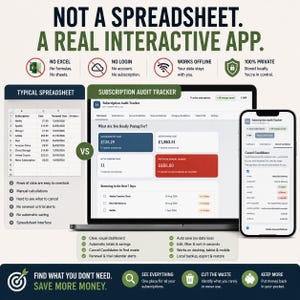 May include: A digital subscription audit tracker app displayed on a laptop and smartphone screen. The interface shows financial dashboards, renewal calendars, and subscription lists. Text includes 'NOT A SPREADSHEET. A REAL INTERACTIVE APP.' and 'FIND WHAT YOU DON'T NEED. SAVE MORE MONEY.'
