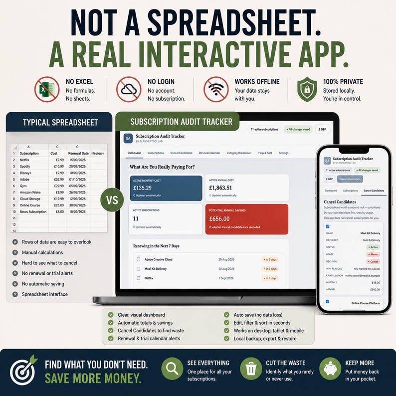 May include: A digital subscription audit tracker app displayed on a laptop and smartphone screen. The interface shows financial dashboards, renewal calendars, and subscription lists. Text includes 'NOT A SPREADSHEET. A REAL INTERACTIVE APP.' and 'FIND WHAT YOU DON'T NEED. SAVE MORE MONEY.'