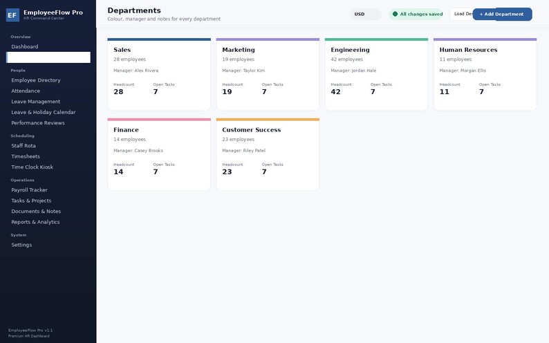 May include: A digital dashboard interface titled EmployeeFlow Pro displaying a list of departments including Sales, Marketing, Engineering, Human Resources, Finance, and Customer Success, with metrics for employee count, managers, and open tasks.