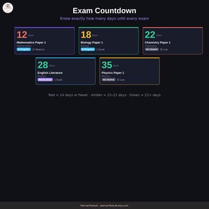 May include: An Exam Countdown digital planner page on a dark background. It displays five rectangular boxes for Mathematics, Biology, Chemistry, English Literature, and Physics, each showing days remaining, status, and progress levels with color-coded borders.