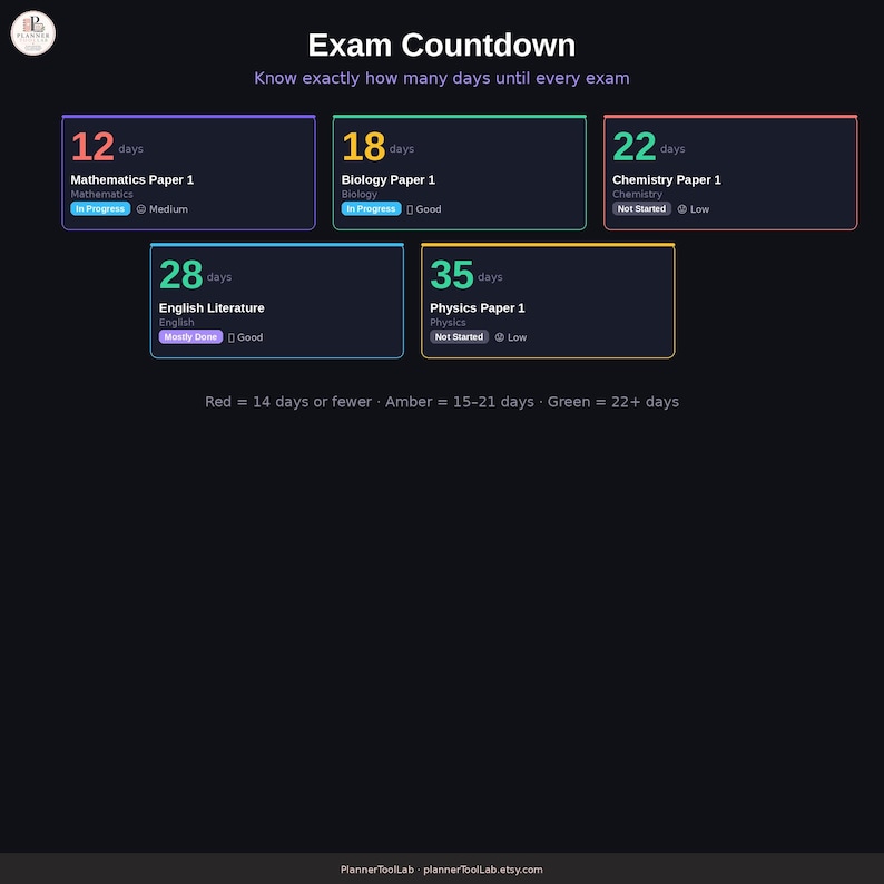 May include: An Exam Countdown digital planner page on a dark background. It displays five rectangular boxes for Mathematics, Biology, Chemistry, English Literature, and Physics, each showing days remaining, status, and progress levels with color-coded borders.