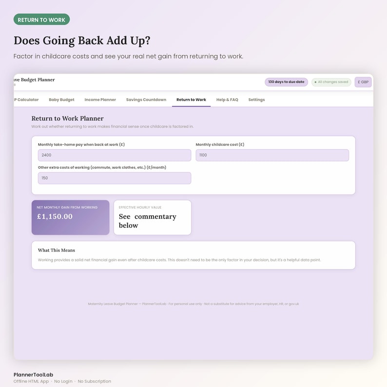 May include: A digital Return to Work Planner interface featuring input fields for monthly take-home pay, childcare costs, and extra work expenses. The screen displays a net monthly gain of &pound;1,150.00 and includes a section titled What This Means.
