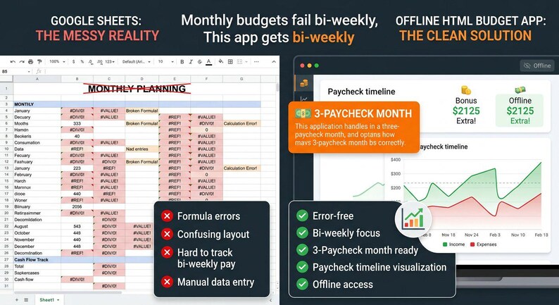 May include: A comparison graphic showing a messy Google Sheets spreadsheet with formula errors on the left and a clean offline HTML budget application interface with a paycheck timeline chart and green checkmark feature list on the right.