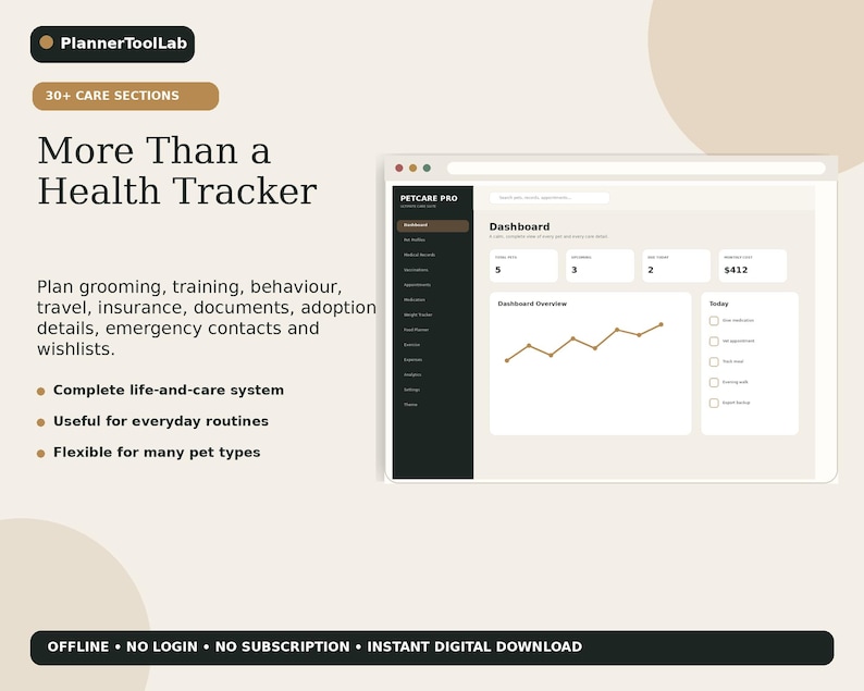 May include: A digital pet care planner interface titled Petcare Pro, featuring a dashboard with a line graph, numerical data boxes, and a checklist. The layout includes text detailing grooming, training, and health tracking features in a beige color scheme.