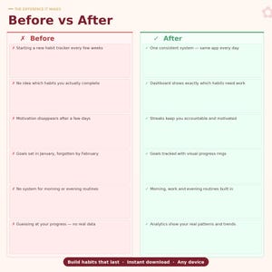 May include: A comparison chart titled "Before vs After" with pink and green sections. The "Before" side lists habit tracking challenges, while the "After" side highlights solutions like a consistent system and progress tracking. The bottom text reads "Build habits that last".
