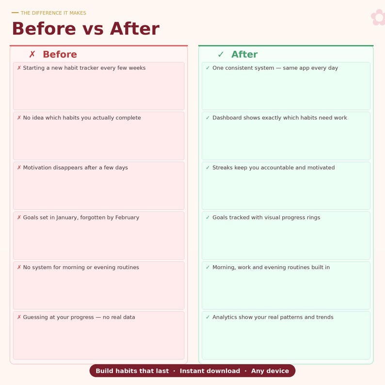May include: A comparison chart titled "Before vs After" with pink and green sections. The "Before" side lists habit tracking challenges, while the "After" side highlights solutions like a consistent system and progress tracking. The bottom text reads "Build habits that last".