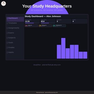 May include: A digital study dashboard interface titled Your Study Headquarters, featuring a sidebar with navigation links, a user profile for Alex Johnson, and metrics for study hours, tasks, and exams, displayed with purple bar charts.