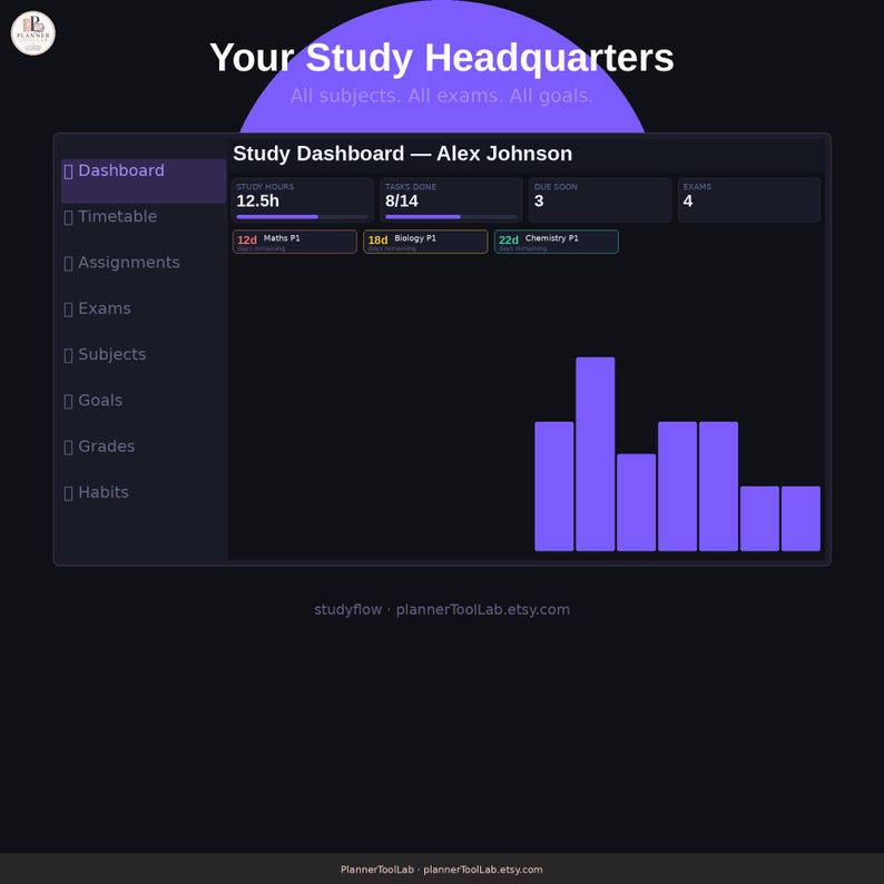 May include: A digital study dashboard interface titled Your Study Headquarters, featuring a sidebar with navigation links, a user profile for Alex Johnson, and metrics for study hours, tasks, and exams, displayed with purple bar charts.