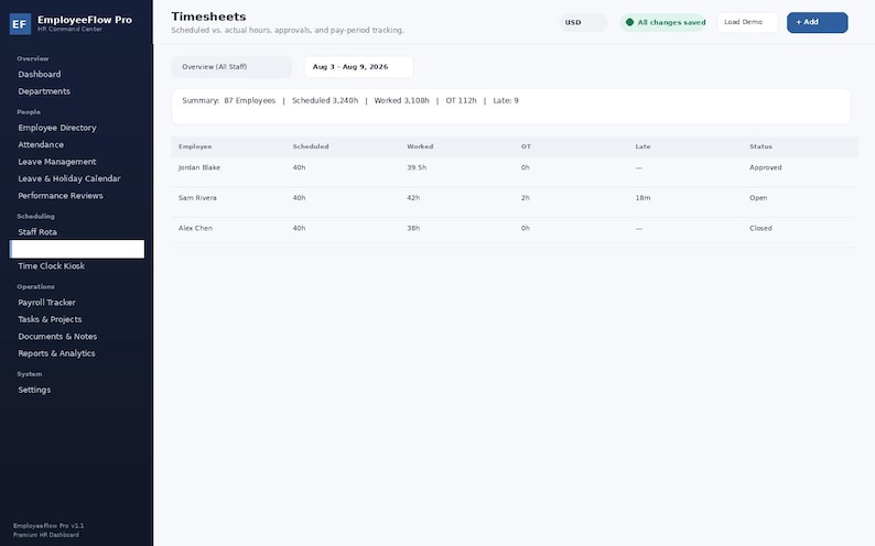 May include: A digital dashboard interface titled EmployeeFlow Pro displaying a Timesheets page. The screen features a dark blue sidebar navigation menu and a white main content area showing employee work hours, overtime, and status for August 3-9, 2026.