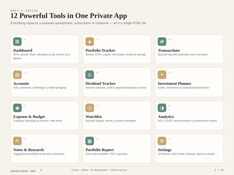 May include: A digital interface titled 12 Powerful Tools in One Private App, featuring a grid of twelve labeled icons including Dashboard, Portfolio Tracker, Transactions, Accounts, Dividend Tracker, Investment Planner, Expense & Budget, Watchlist, Analytics, Notes & Research, Portfolio Report, and Settings.