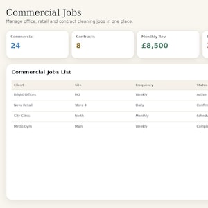 May include: A CleanSuite management platform dashboard interface displaying Commercial Jobs with metrics for 24 commercial jobs, 8 contracts, &pound;8,500 monthly revenue, and 3 due tasks, alongside a table listing client, site, frequency, and status details.