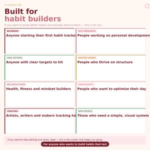 May include: A pink and white graphic with the text "Built for habit builders." The image is divided into sections, each with a description of who the habit tracker is for, including beginners, goal setters, and creatives.