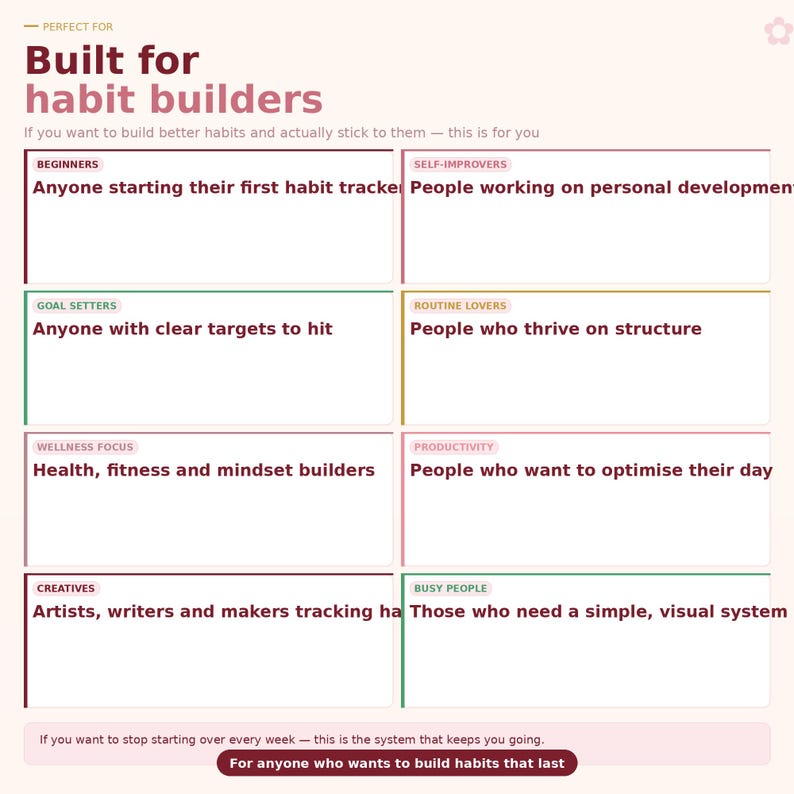 May include: A pink and white graphic with the text "Built for habit builders." The image is divided into sections, each with a description of who the habit tracker is for, including beginners, goal setters, and creatives.