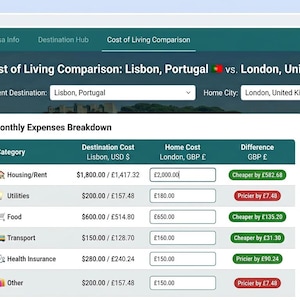 May include: A digital dashboard interface titled Nomad Planner & Expat Advisor displaying a Cost of Living Comparison between Lisbon, Portugal and London, United Kingdom, featuring a monthly expenses breakdown table with categories like housing, utilities, and food.