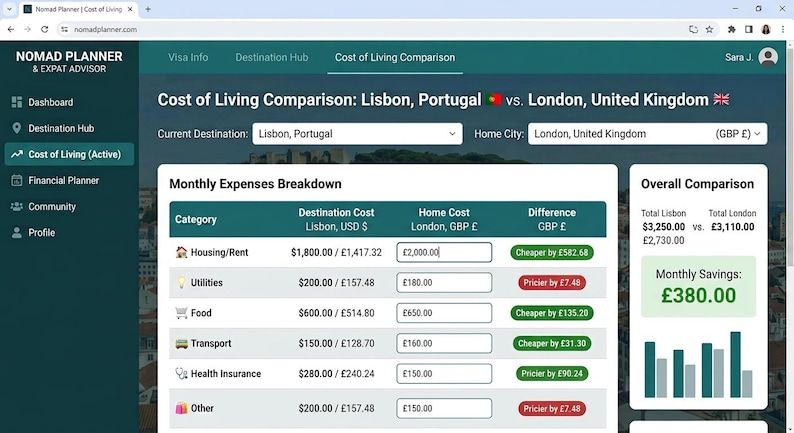 May include: A digital dashboard interface titled Nomad Planner & Expat Advisor displaying a Cost of Living Comparison between Lisbon, Portugal and London, United Kingdom, featuring a monthly expenses breakdown table with categories like housing, utilities, and food.