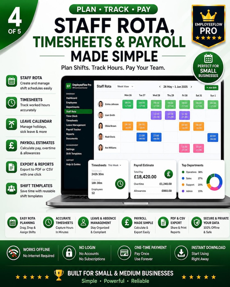 May include: A laptop screen displaying the EmployeeFlow Pro software interface for staff rota, timesheets, and payroll management. The dashboard shows a weekly schedule, employee names, shift hours, payroll estimates, and department charts.