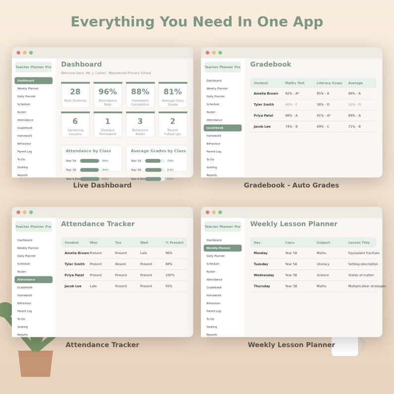 May include: A digital interface titled Teacher Planner Pro displaying four distinct screens: a Live Dashboard with student metrics, a Gradebook with auto-calculated grades, an Attendance Tracker, and a Weekly Lesson Planner for classroom management.