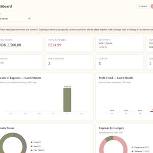 May include: A digital dashboard interface titled Ledger Pro displaying financial metrics including total income, expenses, net profit, and outstanding balances. The screen features bar charts for income versus expenses and profit trends, alongside donut charts for invoice status and expenses by category.