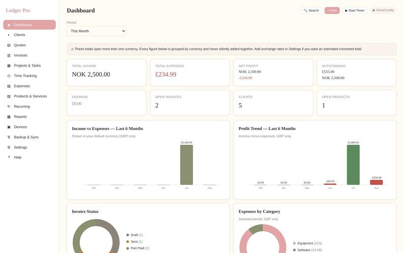 May include: A digital dashboard interface titled Ledger Pro displaying financial metrics including total income, expenses, net profit, and outstanding balances. The screen features bar charts for income versus expenses and profit trends, alongside donut charts for invoice status and expenses by category.