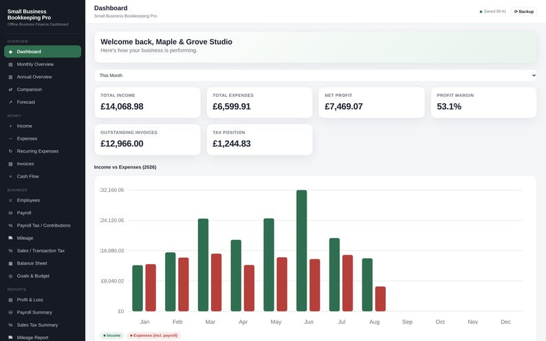 May include: A digital dashboard interface titled Small Business Bookkeeping Pro displaying financial metrics for Maple & Grove Studio. The screen shows total income, expenses, net profit, profit margin, outstanding invoices, and a bar chart of income vs expenses.