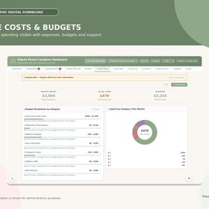 Puede incluir: Un panel digital interactivo titulado Care Costs & Budgets, que presenta una interfaz de Elderly Parent Caregiver Dashboard. Muestra datos financieros que incluyen el presupuesto mensual, el gasto real, los fondos restantes, un desglose presupuestario por categor&iacute;a y un gr&aacute;fico circular que muestra el gasto por categor&iacute;a en libras esterlinas.