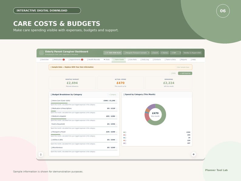 Puede incluir: Un panel digital interactivo titulado Care Costs & Budgets, que presenta una interfaz de Elderly Parent Caregiver Dashboard. Muestra datos financieros que incluyen el presupuesto mensual, el gasto real, los fondos restantes, un desglose presupuestario por categor&iacute;a y un gr&aacute;fico circular que muestra el gasto por categor&iacute;a en libras esterlinas.