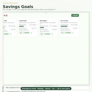 May include: A digital interface titled Savings Goals featuring four distinct cards for financial planning: Vacation Fund, House Deposit, and New Car Fund. Each card displays target amounts, progress bars, due dates, and buttons labeled Edit and Contribute.