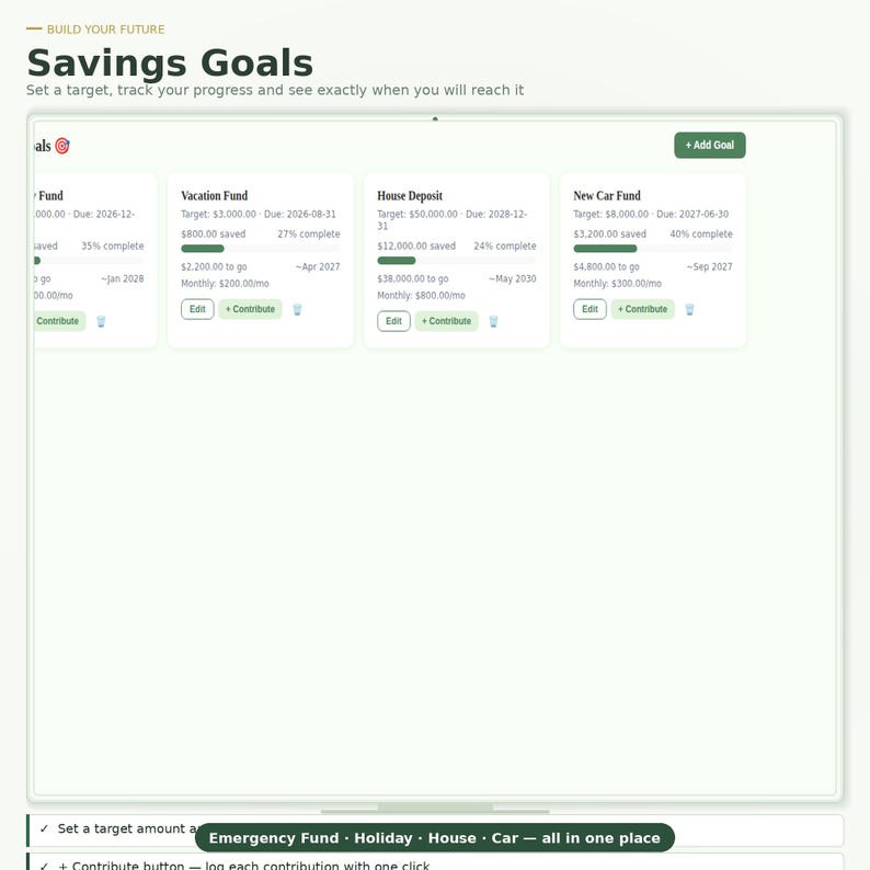 May include: A digital interface titled Savings Goals featuring four distinct cards for financial planning: Vacation Fund, House Deposit, and New Car Fund. Each card displays target amounts, progress bars, due dates, and buttons labeled Edit and Contribute.