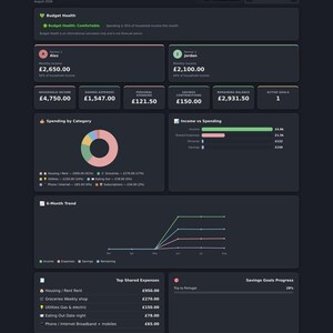 May include: A digital couple's budget planner dashboard interface with a dark theme. It displays a monthly overview for August 2026, including income, shared expenses, savings goals, and a 6-month trend chart with various financial data points in GBP.