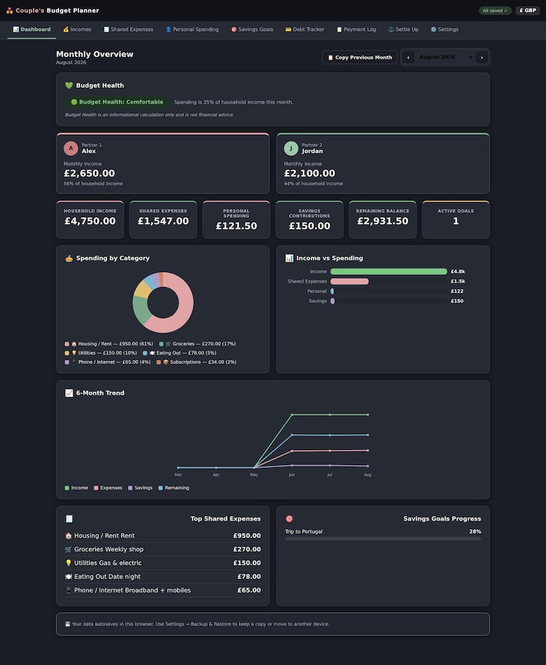 May include: A digital couple's budget planner dashboard interface with a dark theme. It displays a monthly overview for August 2026, including income, shared expenses, savings goals, and a 6-month trend chart with various financial data points in GBP.