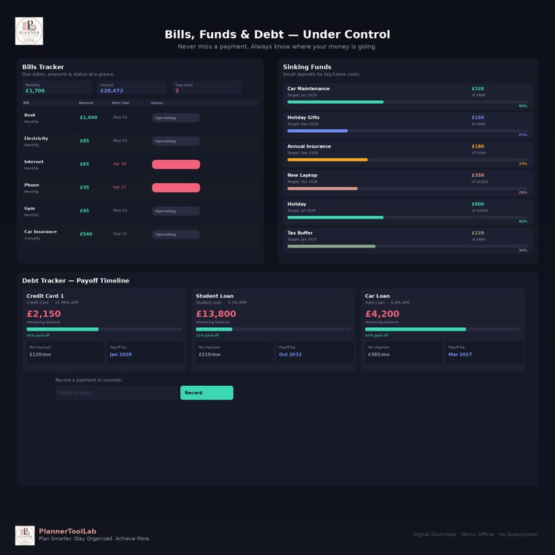 May include: A digital financial dashboard titled Bills, Funds & Debt &mdash; Under Control. It features sections for a Bills Tracker, Sinking Funds, and a Debt Tracker with a payoff timeline, displaying various currency amounts in pounds and progress bars.