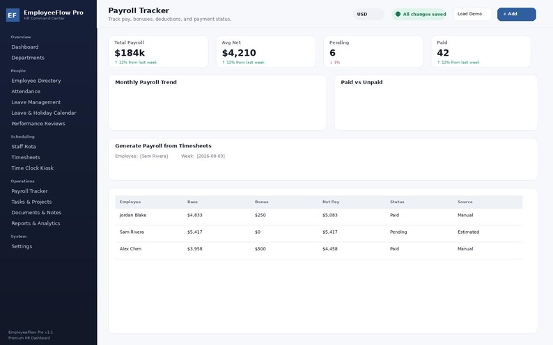 May include: The EmployeeFlow Pro Payroll Tracker dashboard interface displays key metrics including total payroll of $184k, average net pay of $4,210, and a list of employees with their respective pay rates, bonuses, net pay, and payment status.