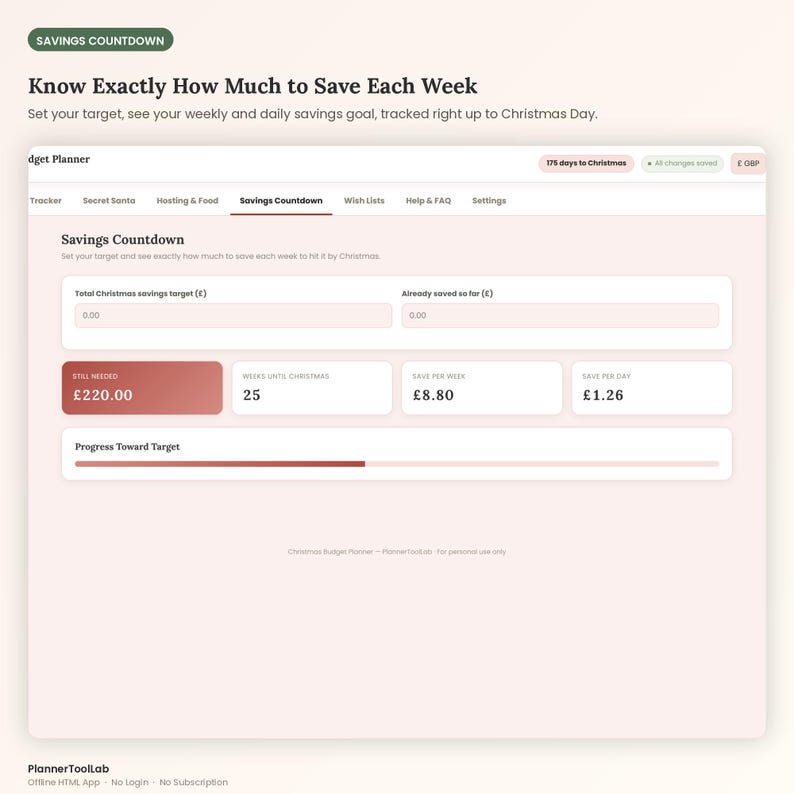 May include: A digital budget planner interface titled Savings Countdown. The screen displays input fields for total savings target and amount saved, with calculated fields for still needed, weeks until Christmas, and daily savings goals.