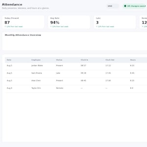 May include: A digital dashboard interface titled EmployeeFlow Pro displaying an Attendance page. The screen features metrics for Today Present, Avg Rate, Late, and Remote employees, alongside a detailed table listing employee attendance data.