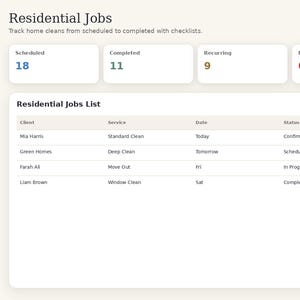 May include: A CleanSuite management platform dashboard interface displaying Residential Jobs with metrics for scheduled, completed, recurring, and no-show tasks. A table lists client names, services, dates, and statuses for various cleaning jobs.