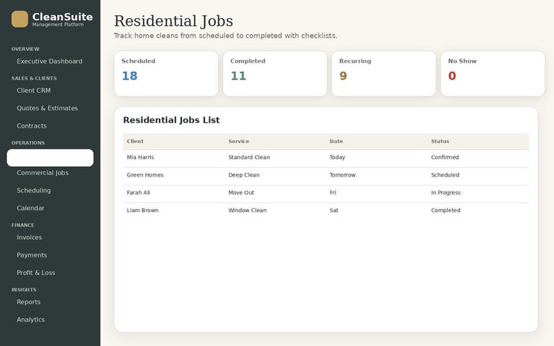 May include: A CleanSuite management platform dashboard interface displaying Residential Jobs with metrics for scheduled, completed, recurring, and no-show tasks. A table lists client names, services, dates, and statuses for various cleaning jobs.