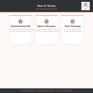 May include: An instructional graphic titled How It Works with three steps: 1. Download the ZIP, 2. Open in Browser, and 3. Start Planning. The design features a light background, pink accents, and a logo for Planner Tool Lab at the top right corner.